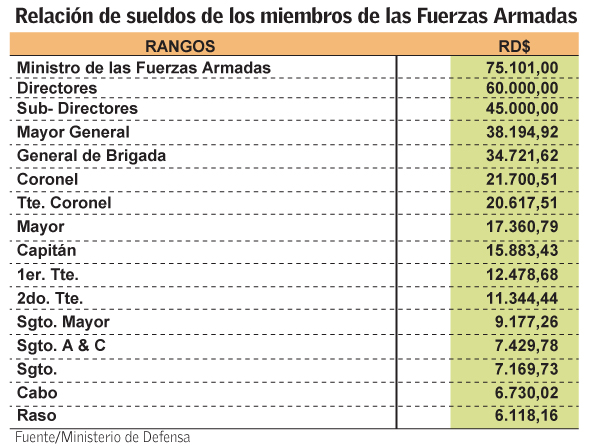 Infografía