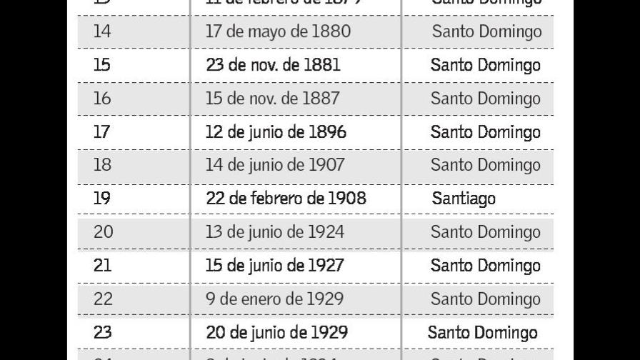 La Constitución, 171 años después La Constitución, 171 años después