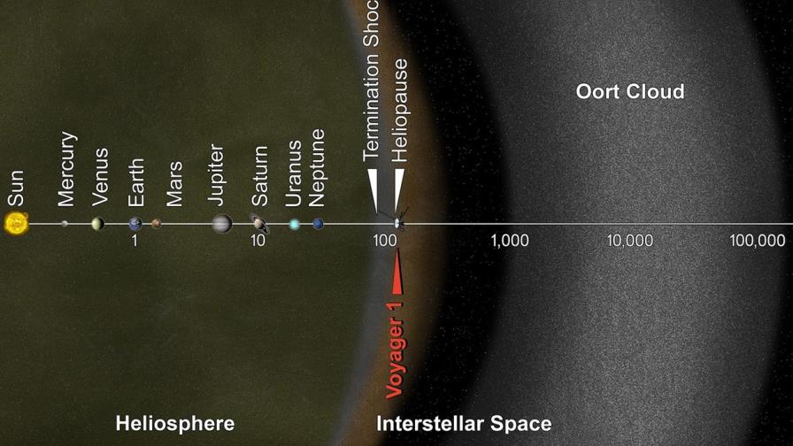 Descubren el objeto más distante del Sistema Solar