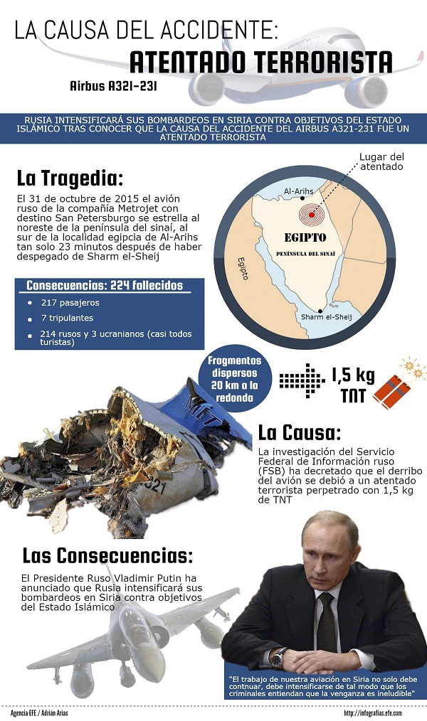 Infografía