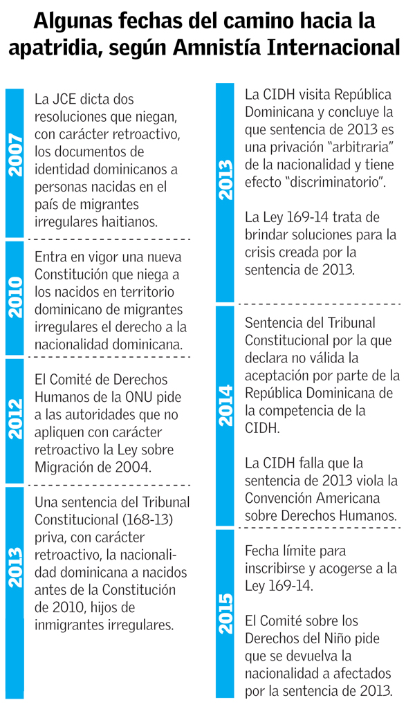 Infografía