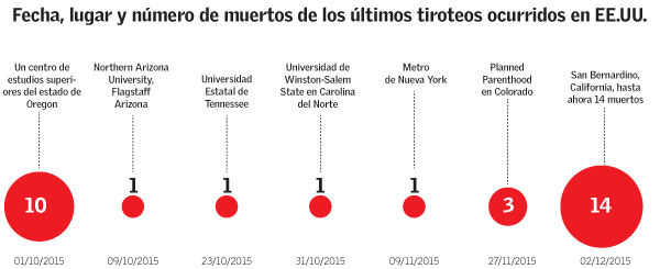 Infografía