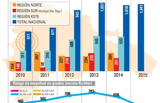 Construcciones ilegales, un riesgo ante sismo de gran magnitud