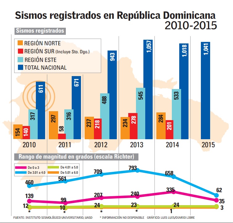 Infografía