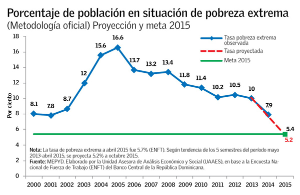 Infografía