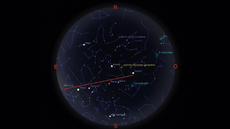 Cinco planetas en línea se pueden observar a simple vista desde la Tierra