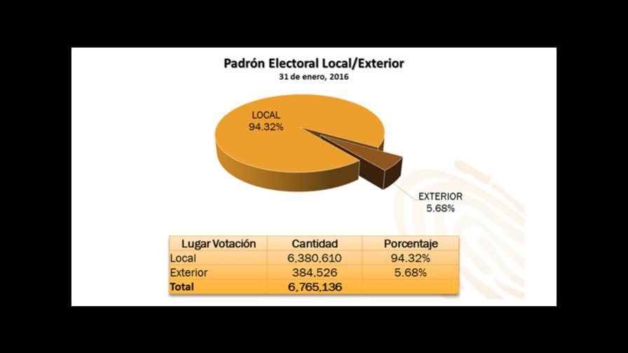 Partidos políticos reciben el último corte del padrón electoral con un crecimiento de 4 % Partidos políticos reciben el último corte del padrón electoral con un crecimiento de 4 %