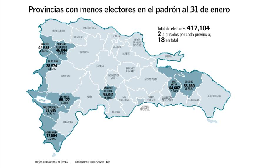 Nueve de las 32 provincias solo reúnen el 6.1 % del electorado