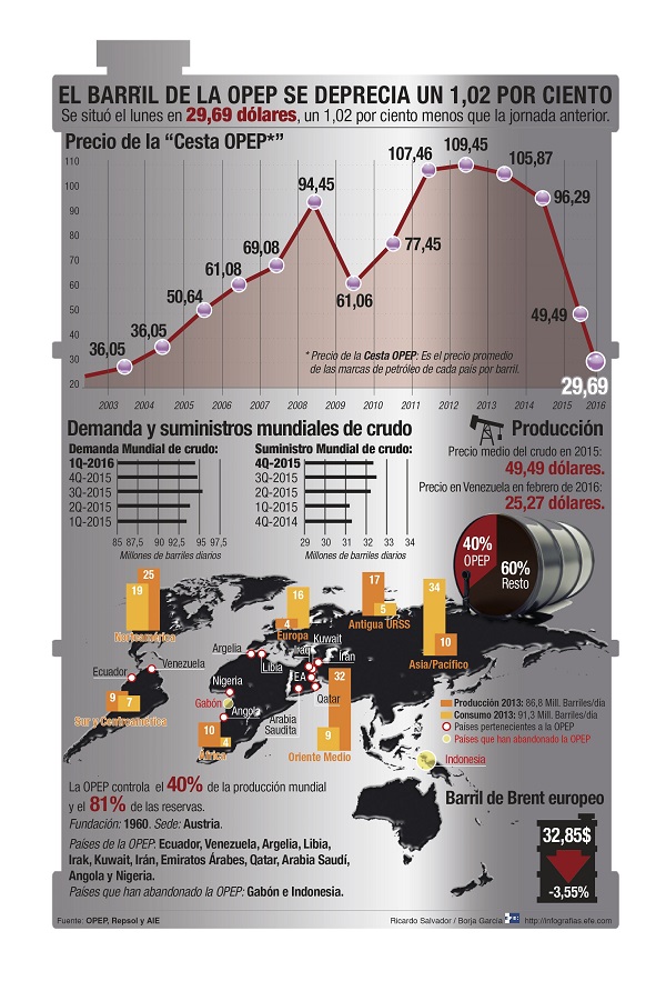 Infografía