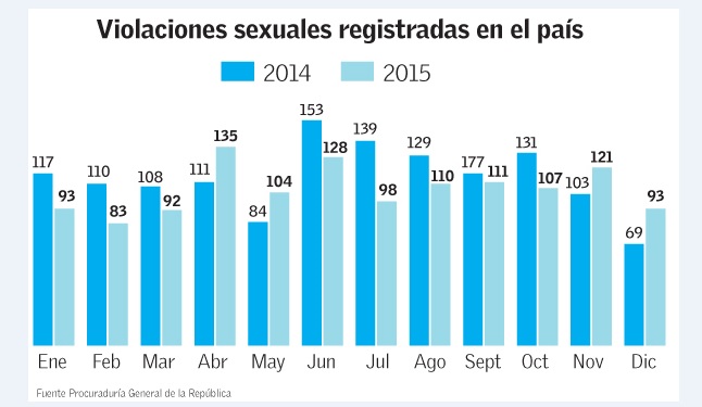 Infografía