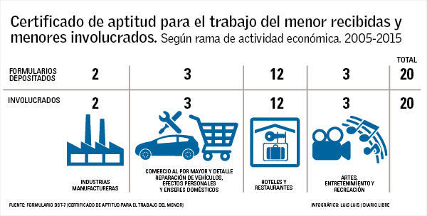 Infografía