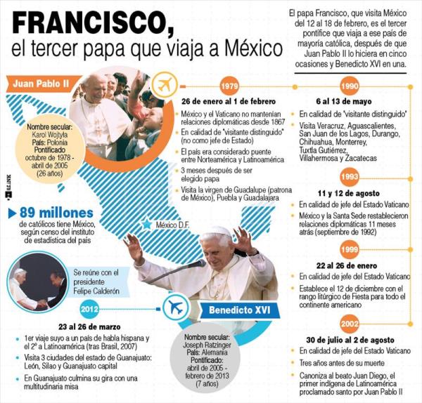 Infografía