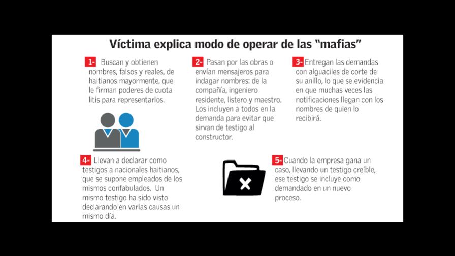 Las “mafias” de abogados demandan treinta veces a un mismo ingeniero