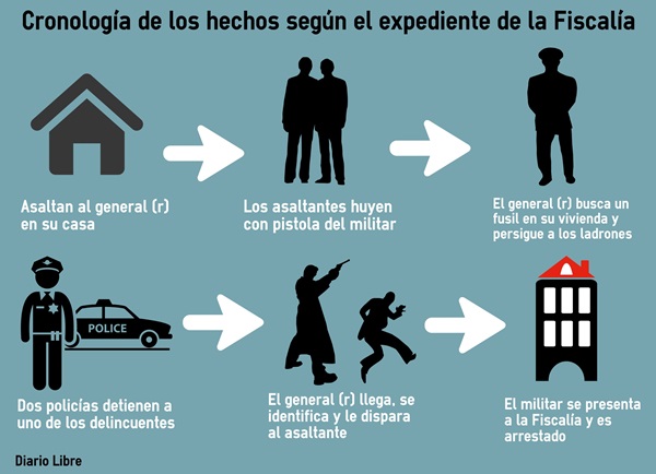 Infografía