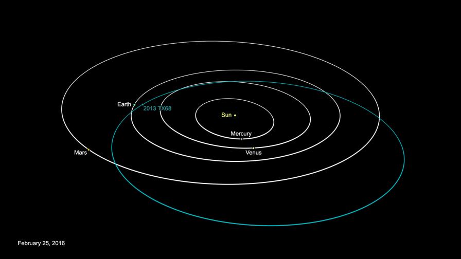 La NASA descarta la colisión de un asteroide oculto que se acerca a la Tierra
