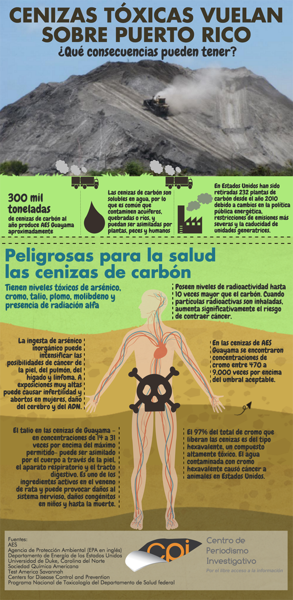 Infografía