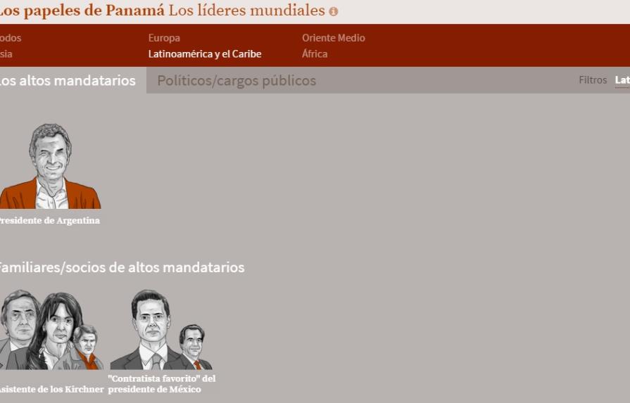 Desde narcos hasta un presidente: latinoamericanos en los “Papeles de Panamá”