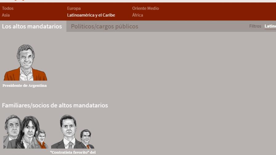 Desde narcos hasta un presidente: latinoamericanos en los “Papeles de Panamá”