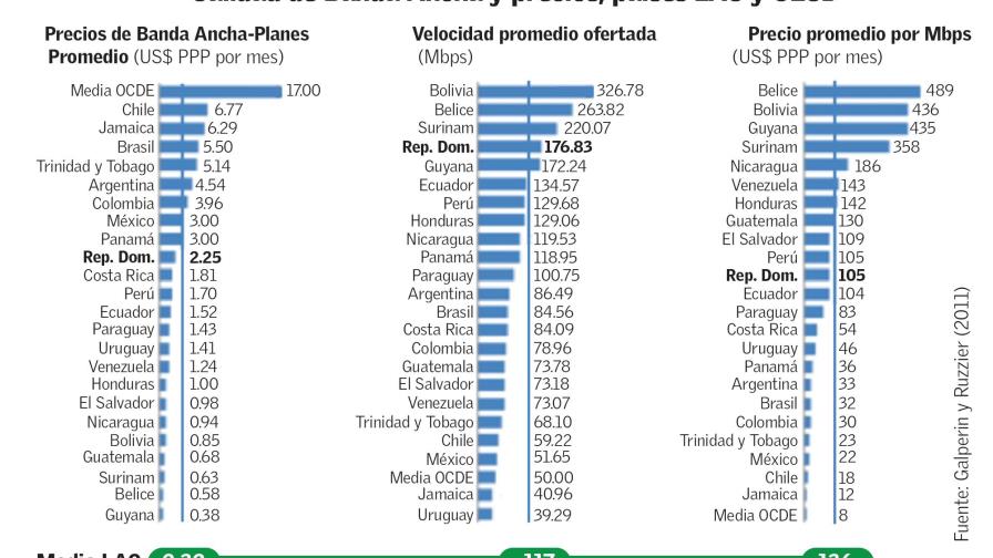 La Cuarta Revolución Industrial en República Dominicana La Cuarta Revolución Industrial en República Dominicana