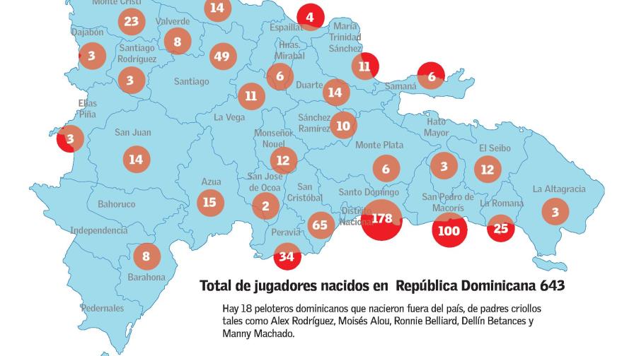 SPM cede como factoría peloteros; San Cristóbal y Azua ganan terreno