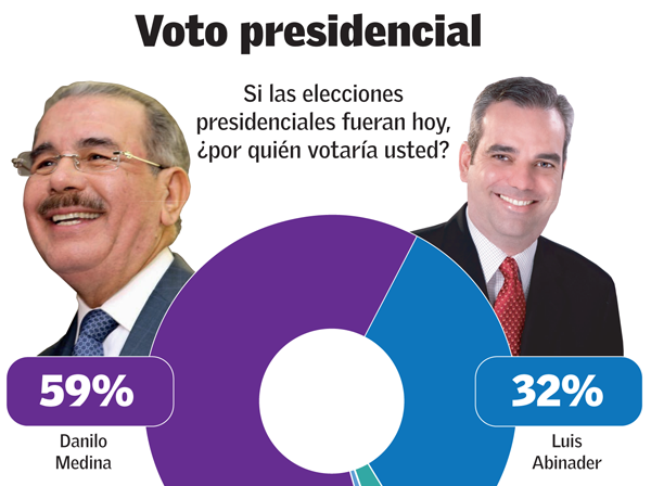 Infografía