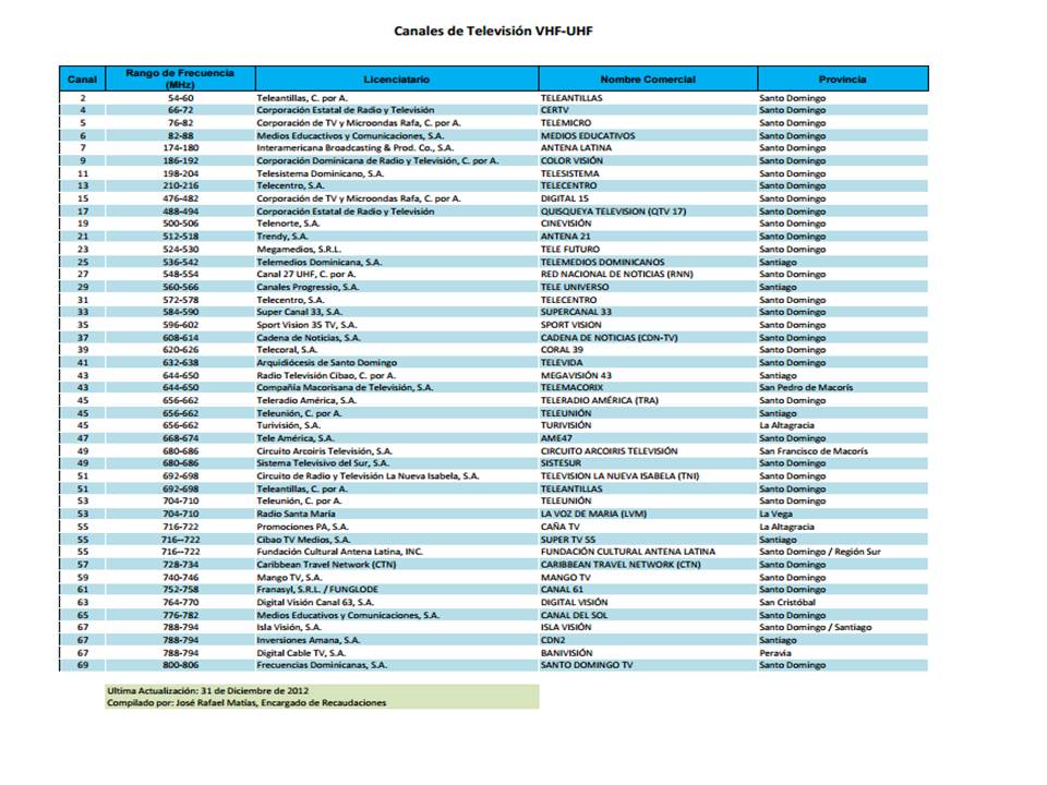 Canales de RD.