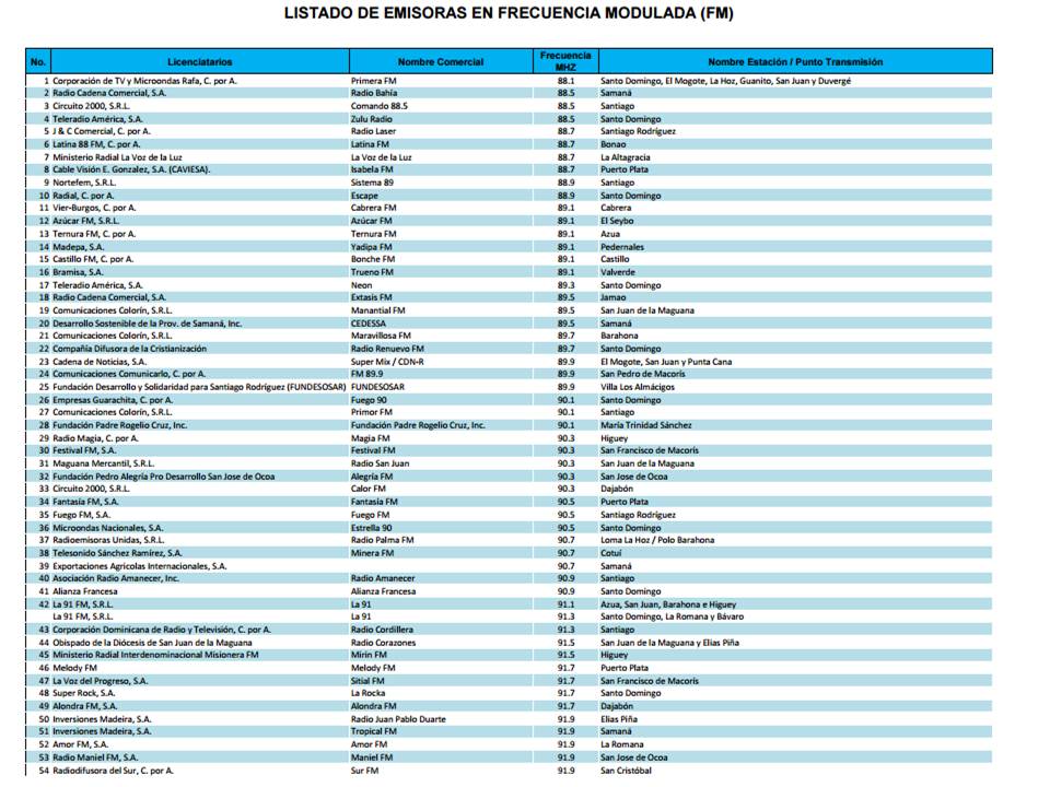 Emisoras de radio FM