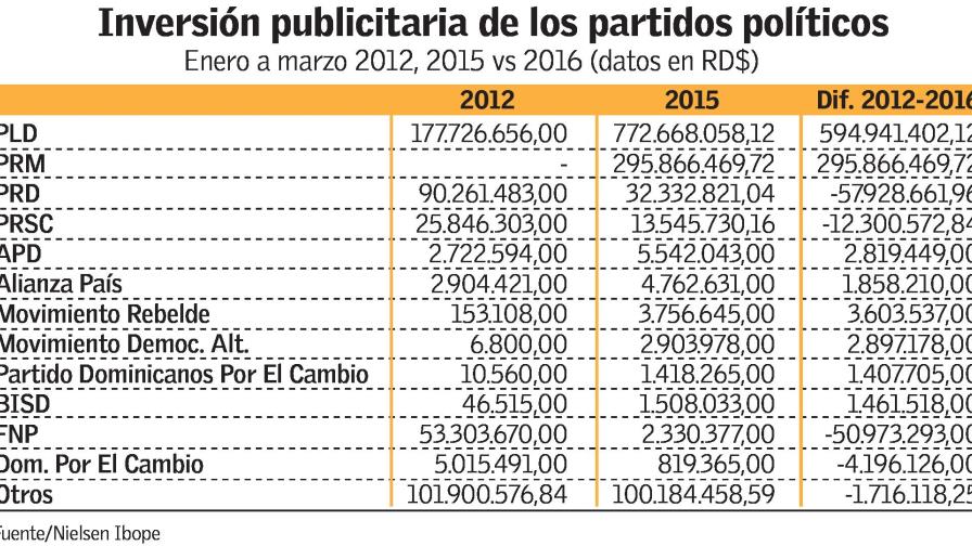 La publicidad de los partidos (II)