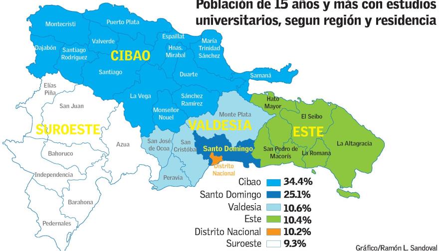 En las universidades de la República Dominicana hay 580,981 estudiantes