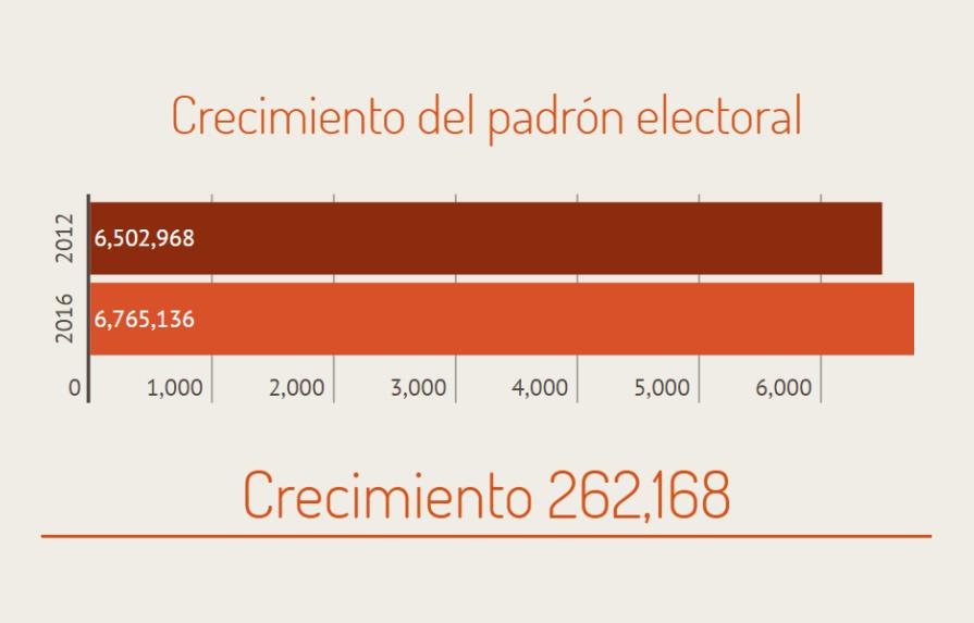 Las elecciones en cifras: Doce infografías para conocer el proceso electoral