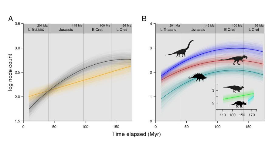 Los dinosaurios ya estaban en declive antes del impacto del meteorito gigante