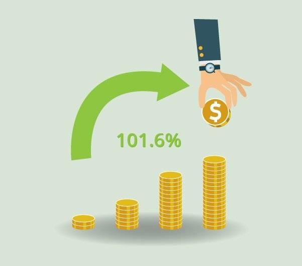 Recaudaciones DGII aumentaron RD$5,086.4 millones en marzo 2016
