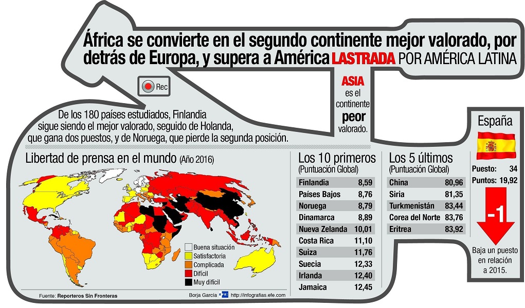 Infografía