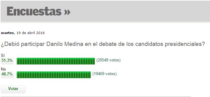 Sí o No: ¿Debió participar Danilo en el debate de los candidatos presidenciales?