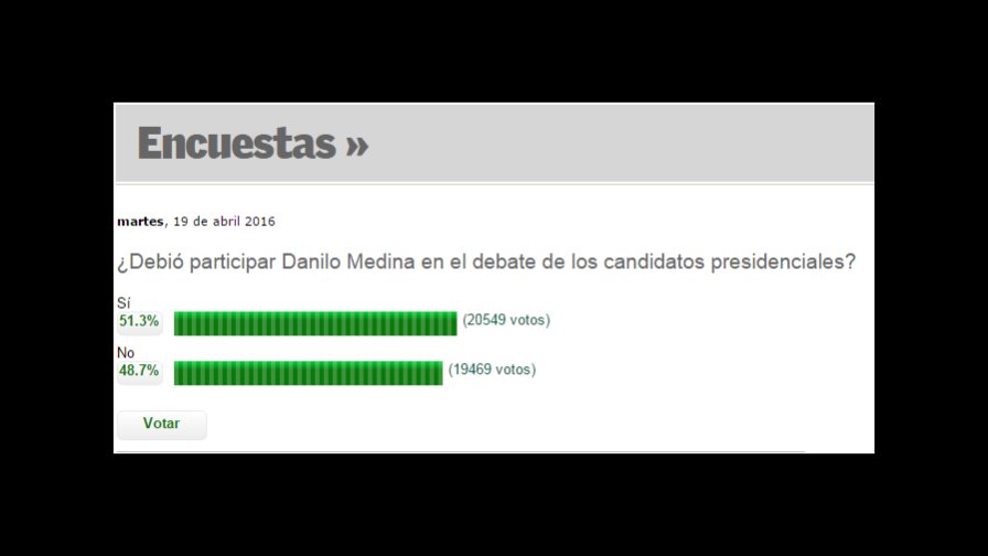 Sí o No: ¿Debió participar Danilo en el debate de los candidatos presidenciales?