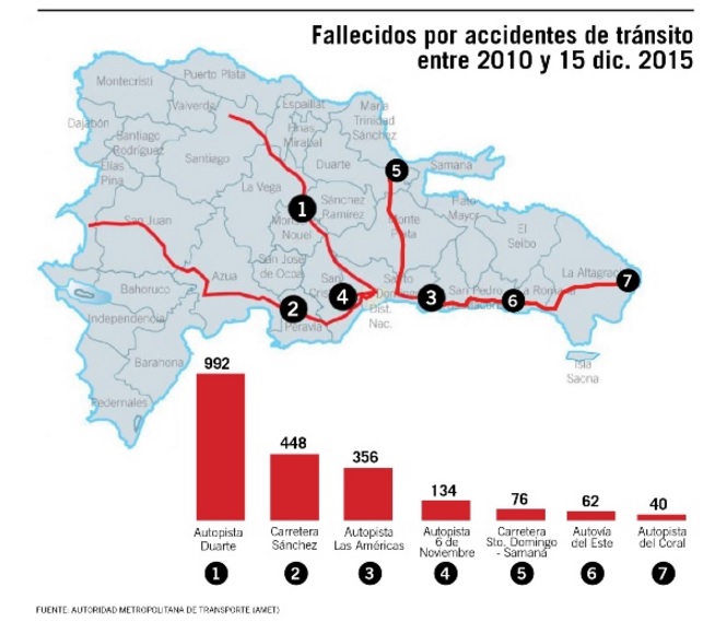 Infografía