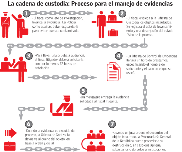 Infografía