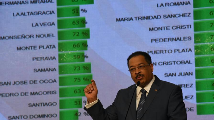 JCE: “Seis muertos después de cerrados los colegios electorales”