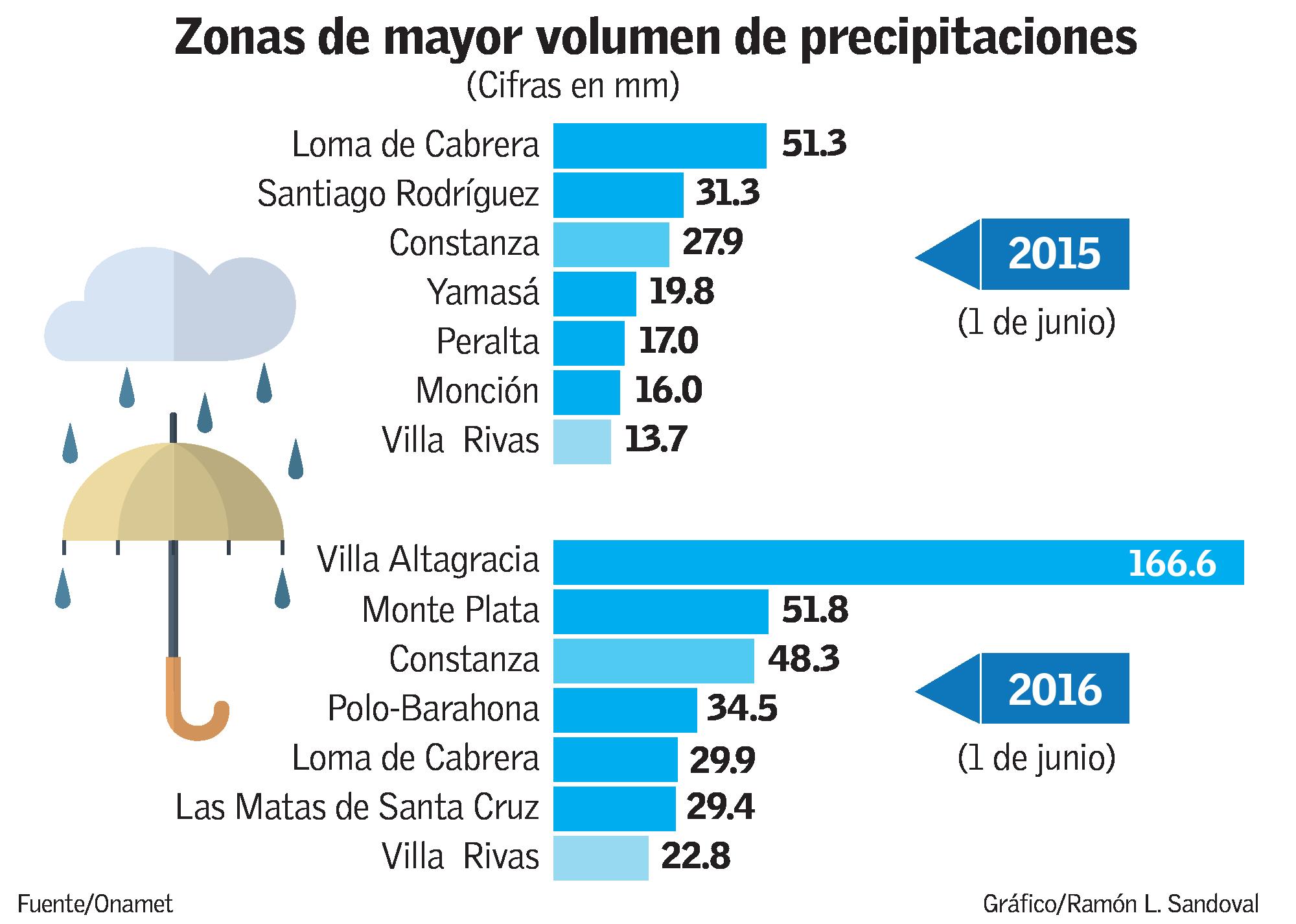 Infografía