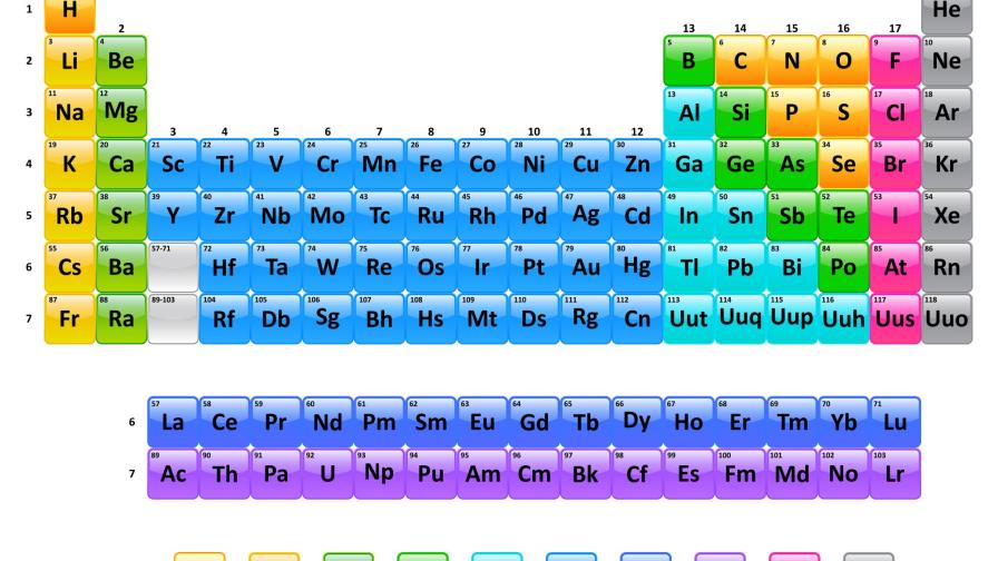 Atención químicos y bachilleres: Sumarán cuatro elementos nuevos a la tabla periódica