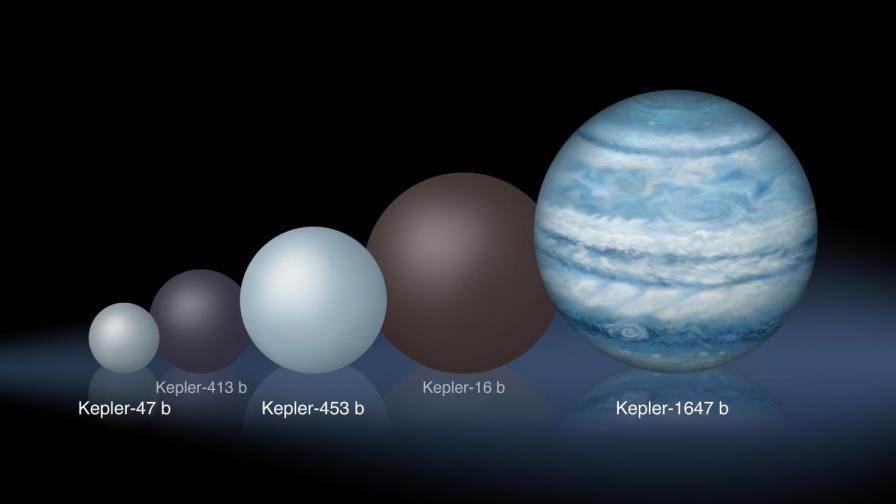 Descubren el Kepler-1647, el mayor planeta conocido con dos soles