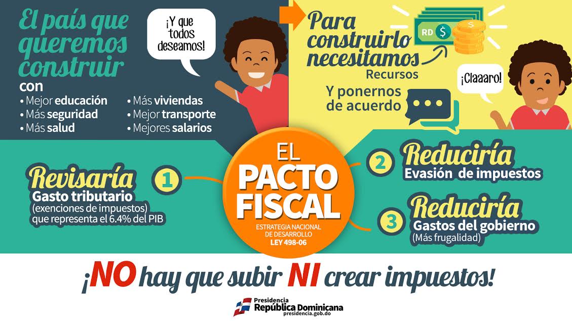 Infografía