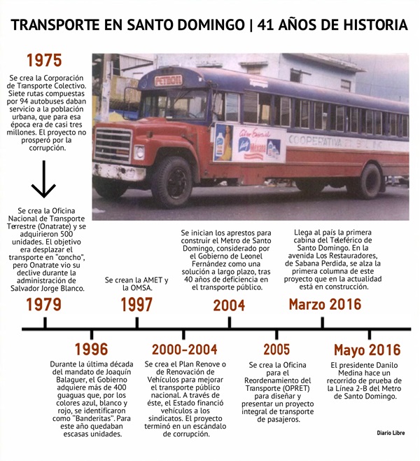 Infografía
