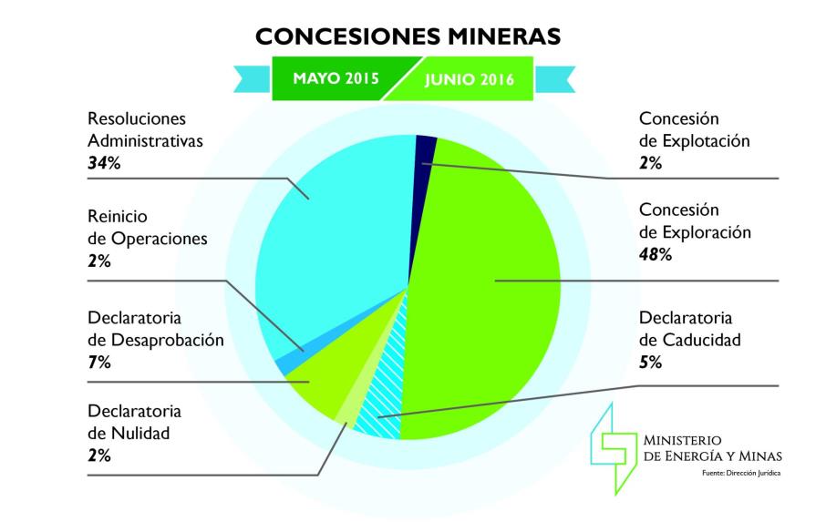 Antonio Isa Conde presenta resultados regulatorios alcanzados en Energía y Minas 