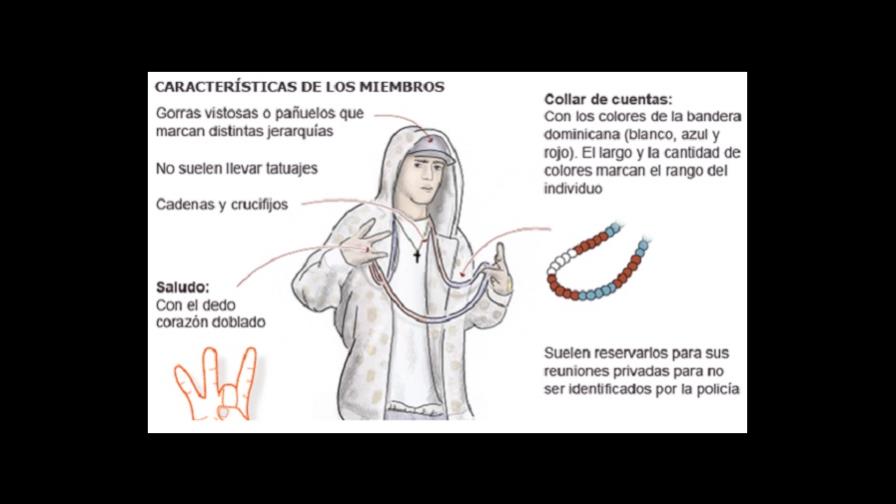 Bandas Trinitarios y Dominican Don’t Play se apoderan del distrito madrileño Tetuán