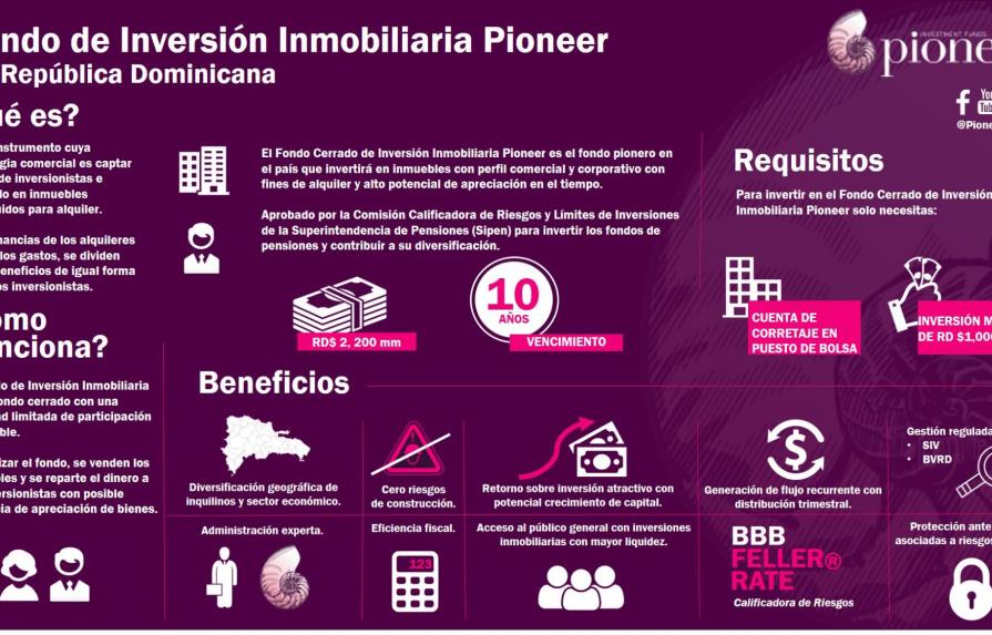 Comisión calificadora autoriza invertir fondos de pensiones en sector inmobiliario