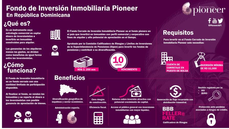 Comisión calificadora autoriza invertir fondos de pensiones en sector inmobiliario Comisión calificadora autoriza invertir fondos de pensiones en sector inmobiliario