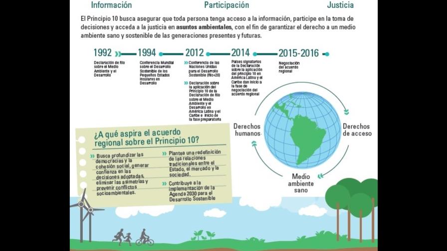 Celebrarán en el país reunión regional sobre el medio ambiente y el desarrollo