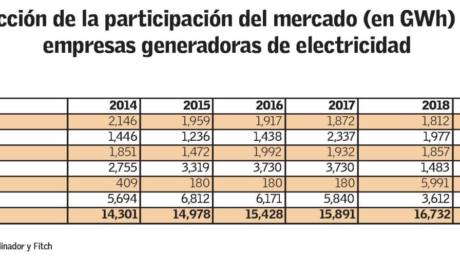 Punta Catalina inyectará hasta 40% de la energía del SENI Punta Catalina inyectará hasta 40% de la energía del SENI