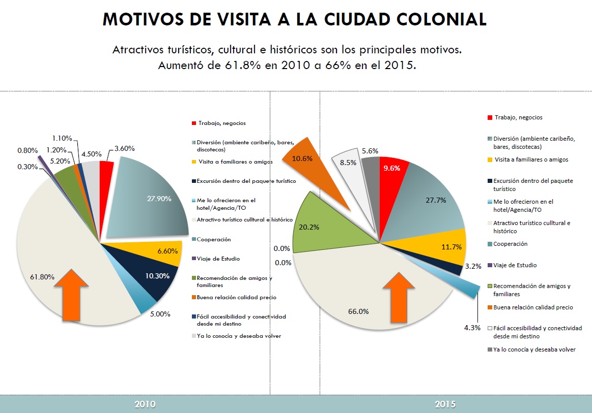 Infografía